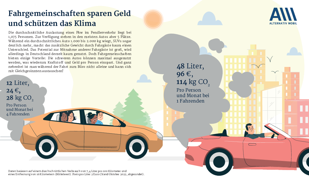 Grafik des Monats: Mitfahrgelegenheiten