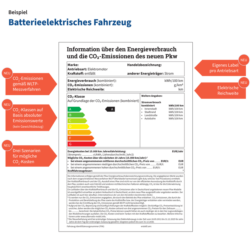 Pkw-Label mit Neuheiten