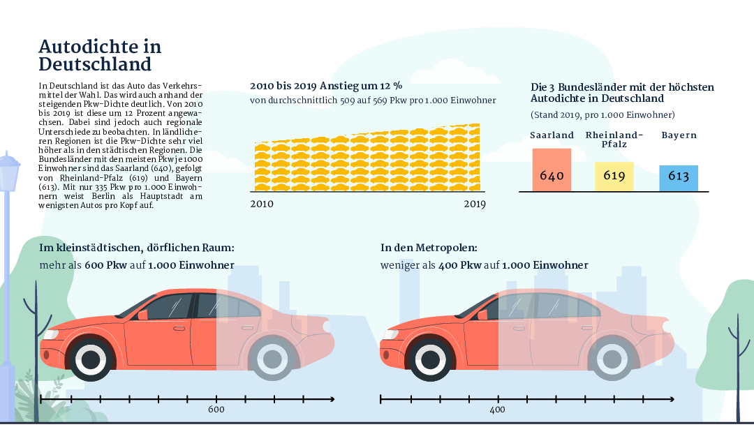 Grafik: dena Autodichte in Deutschland