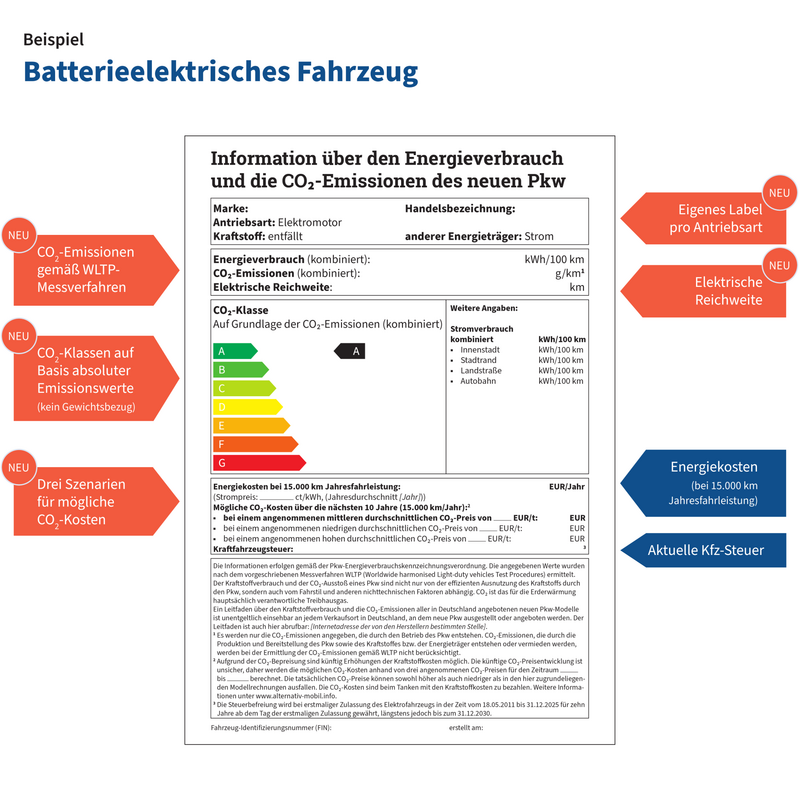 Beispiel eines Pkw Labels mit gekennzeichneten Neuheiten rechts und links
